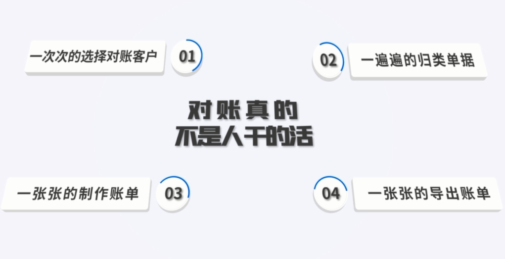 如何讓對賬效率翻6倍？